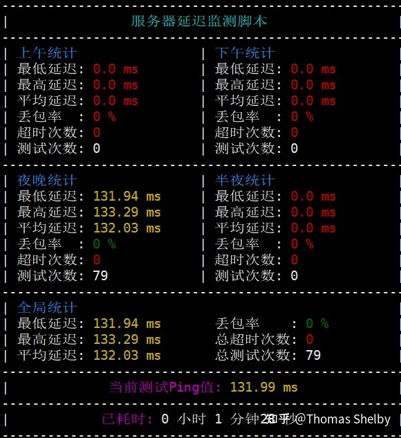 VPS常用性能测试脚本 技术 第7张