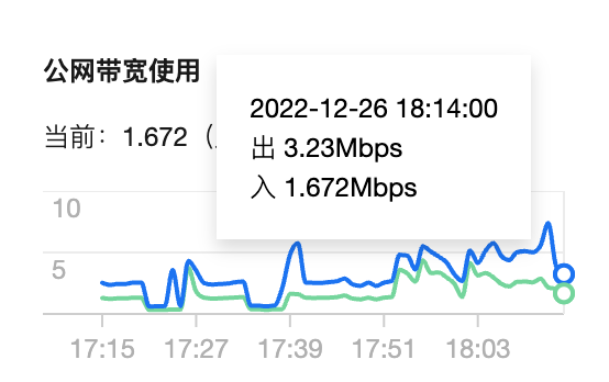 一个不错的 24 小时 Linux 直播工具（带 web 界面） 技术 第5张