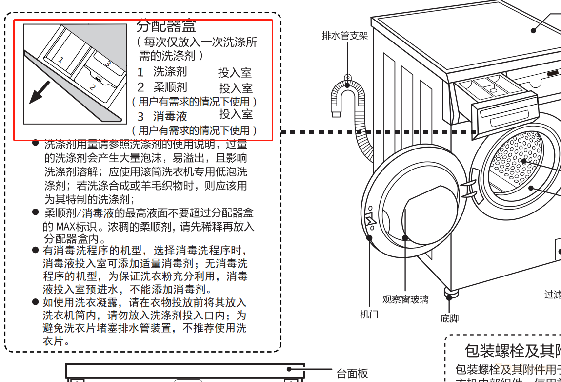 1.png 【图解】海尔统帅滚筒洗衣机G10B22SE洗涤剂槽怎么放 经验