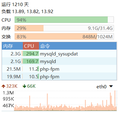  使用AI工具来找出服务器被黑的恶意代码 技术